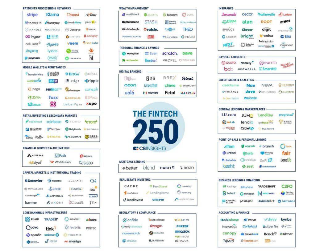 The Fintech 250 Companies & Startups by Category 2018
